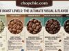 How Coffee Roast Levels Affect Flavor: From Light to Dark _coffee-roast-levels-flavor-guide-light-medium-dark-comparison